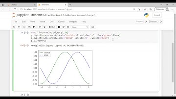 Python ile veri görselleştirme: Matplotlib kütüphanesi ve örnek bir uygulama