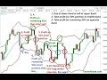 Bollinger Bands and Candlestick Engulfing Patterns to Trade Forex and Stock Markets