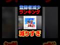 2023年 オワコン大賞