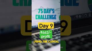 21.12.2023 | 75 days trading challenge with 75k capital| live option trading today in fyers