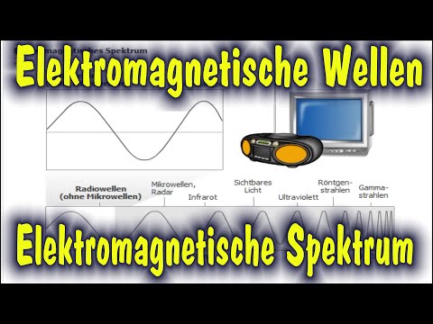 Video: Welche elektromagnetische Welle hat die kürzeste Wellenlänge und die höchste Frequenz?