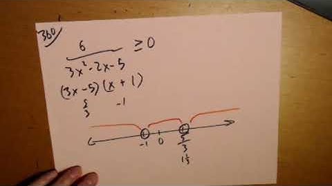 7.6 Solve Rational Inequalities (Intermediate Algebra 2e  --  openstax.org)