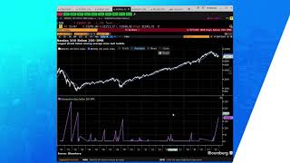 Equal Weight Nasdaq-100 vs Cap Weighted