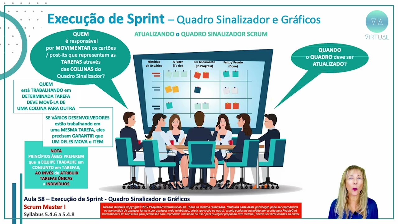 Aula 58 – Execução de Sprint - Quadro Sinalizador e Gráficos