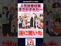 第1回ダンダダン人気投票の結果がまさかすぎた… #ダンダダン #反応集