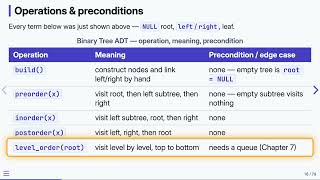9.3 The Binary Tree ADT — Data Structures in C