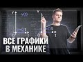 Все графики механики, как с ними работать, лайфхаки | Физика ЕГЭ 2024 | Умскул