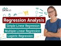 Regression Analysis Quiz