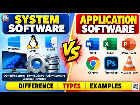 System Software vs Application Software | Difference, Types & Examples in Hindi