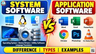 System Software vs Application Software | Difference, Types & Examples in Hindi