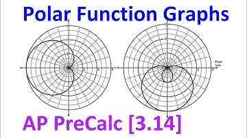 3.14D - Polar Function Graphs [AP Precalculus]