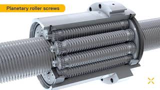 Ewellix  Planetary roller screws