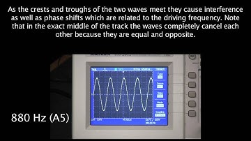 Sound Wave Interference (P3) [3B55.10]