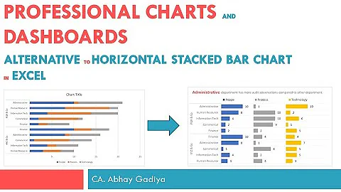 Hortizontal Stacked Bar chart in Excel - better alternative method