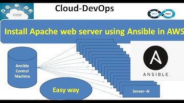 Install Apache web server using Ansible in AWS | Ansible Tutorial For Beginners | Cloud DevOps