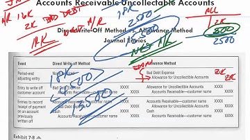 Financial Accounting   Ch 7 Cash and Receivables 4 Journal Entries