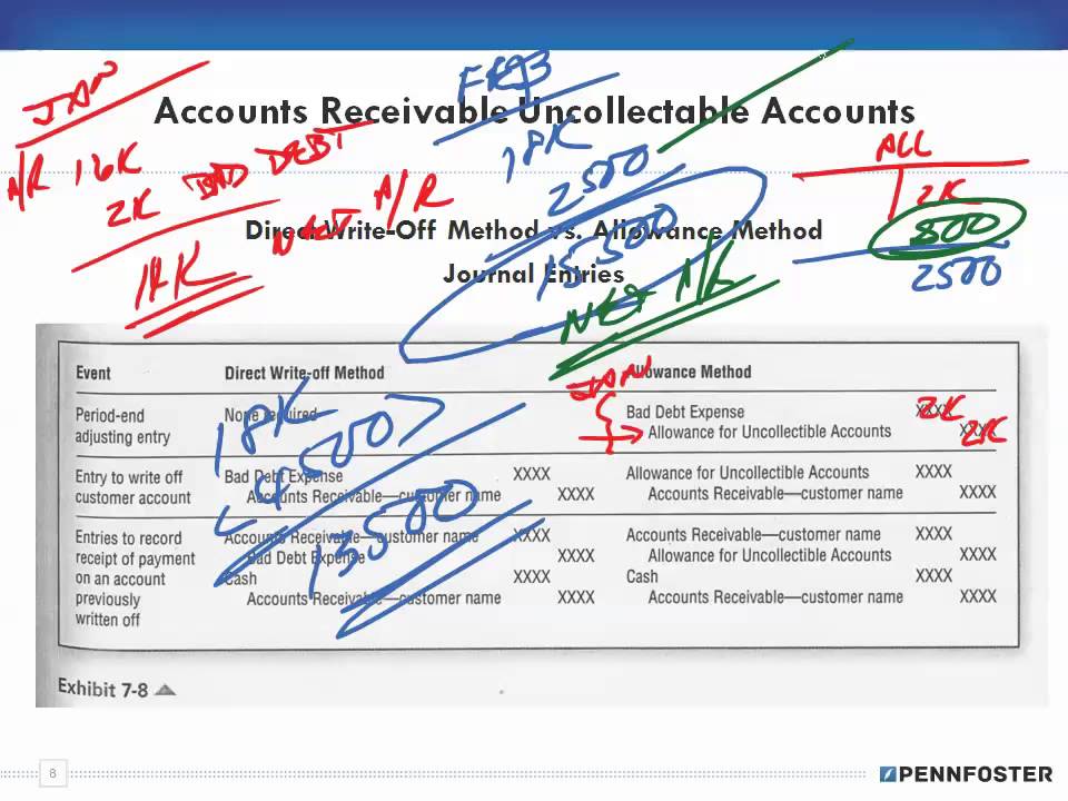 Financial Accounting Ch 7 Cash and Receivables 4 Journal Entries YouTube