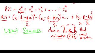 Estimating Model Coefficients: Simple Linear Regression