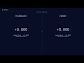 Technology vs Energy — 30-Day Sentiment Comparison | Pulsebit