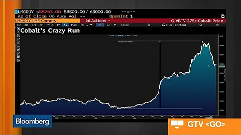 Cobalt Blue CEO on Business Strategy, Cobalt Price...