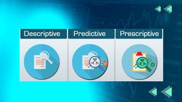 what is exactly predictive, Descriptive, and Prescriptive data analysis