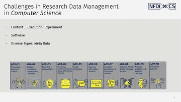 HeFDI Data Talk: NFDIxCS. NFDI for and with Computer Science - 13.12.2024