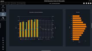 Demonstration AVEVA Unified Operations Center for Renewables