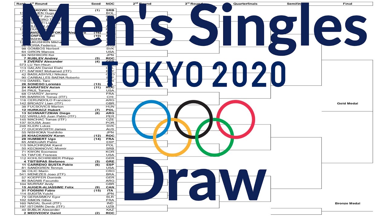 Men's Singles Draw/Tennis/Tokyo Olympics 2020/2021(Summer) YouTube