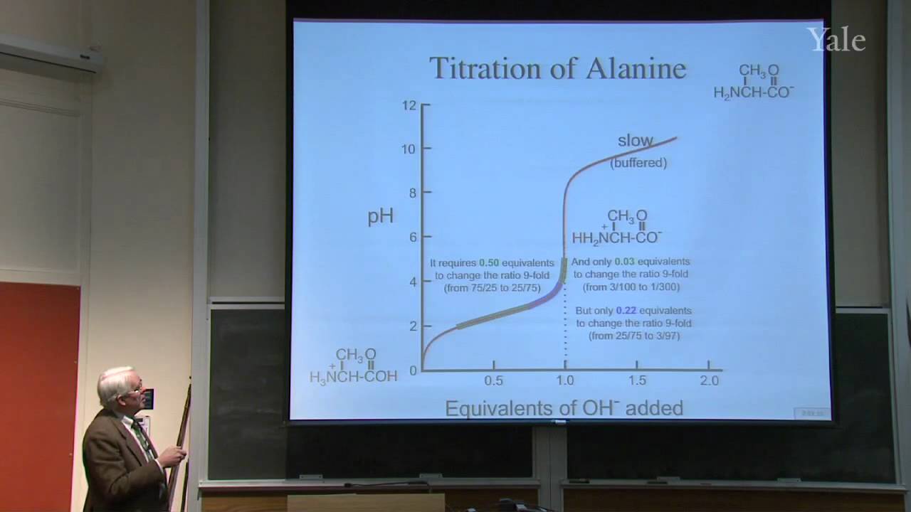 6. Brønsted Acidity and the Generality of Nucleophilic Substitution