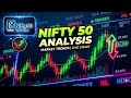 Nifty 50 full charts analysis #nifty #stockmarket