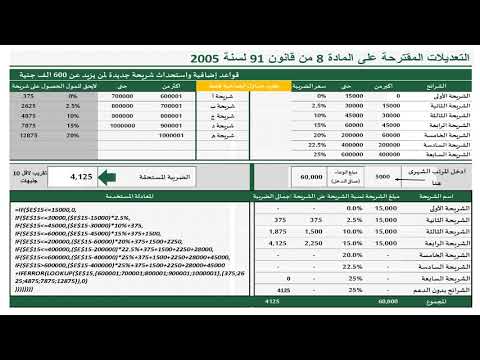 تعديلات 2020 قانون ضرائب كسب العمل 91 2005