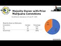 Cannabis Regulatory Commission - Public Meeting - Thursday, June 30, 2022