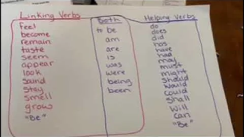 Verbs Memory hooks: Linking, Helping, and Irregular