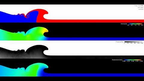 Dam Break 2D - SPH Method