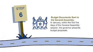 Steps Along Georgia's Budget Path