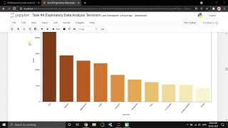 #Task-4-Exploratory-Data-Analysis-Terrorism | #GRIPMAY21 #thesparksfoundation #datascience