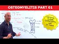 Osteomyelitis - Symptoms & Causes