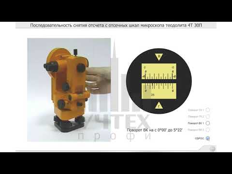 Фрагменты электронных плакатов по геодезии