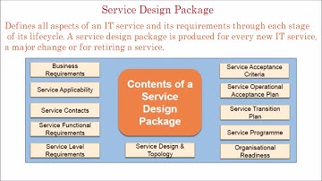 16. ITIL tutorial | Service Design Package