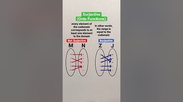 Surjective (Onto Functions) #Shorts #math