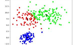 Weighted K-means Convergence