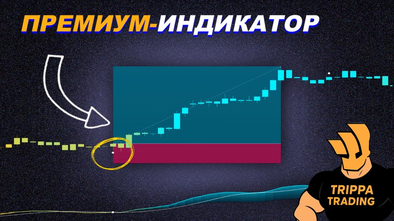 Этот индикатор ЗАМЕНЯЕТ все: моя торговая стратегия!