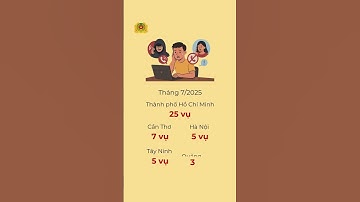 Gần 19 000 tỷ đồng bốc hơi vì chiêu lừa “bắt cóc online”