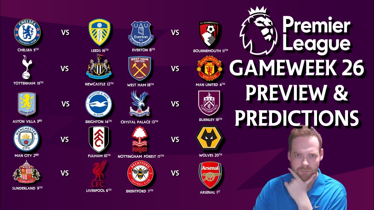 Мой обзор и прогноз на 25-й тур Премьер-лиги!