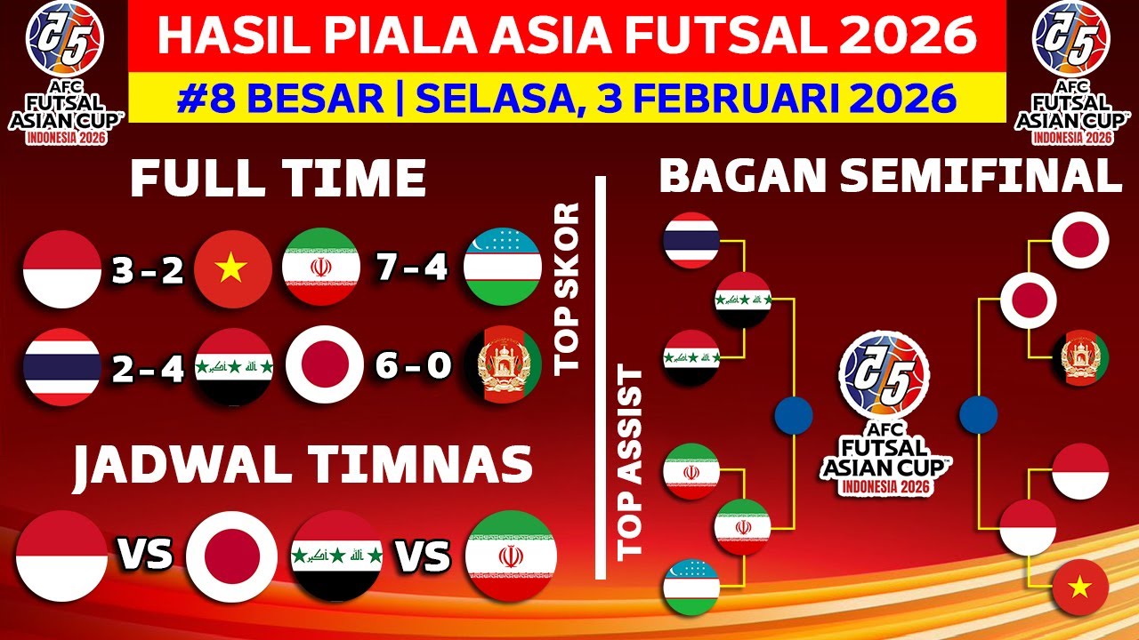 Hasil Piala Asia Futsal 2026 - Indonesia vs Vietnam - Bagan 8 Besar Piala Asia Futsal 2026