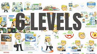 The 6 Levels of 15 Business Ideas for 2026