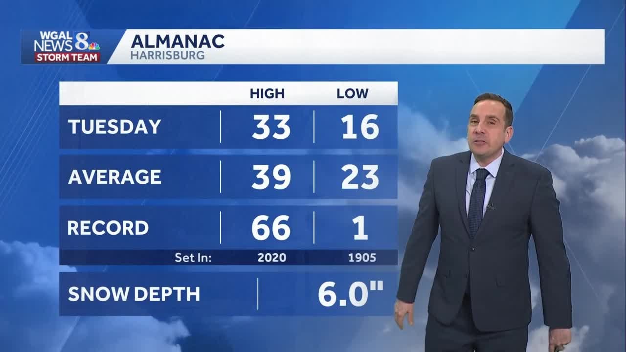 Dry Wednesday & Thursday, Snow Friday, Frigid Weekend Ahead - YouTube