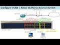 Configure VLAN | Allow VLANs to Access Internet