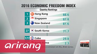 S. korea ranks 27th on 2016 index of economic freedom