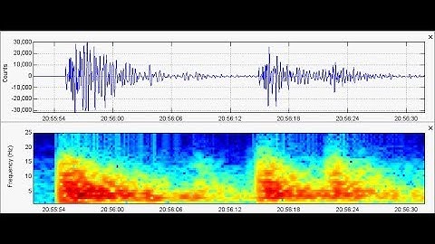 8/26/18 Yellowstone Volcano Swarm: Preliminary Waveform/Frequency Analysis